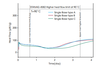 STANAG 4582